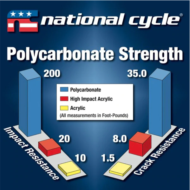 HONDA CB500X (2019-) Extreme Adventure Gear Polycarbonate Headlight Guard - Wadamart